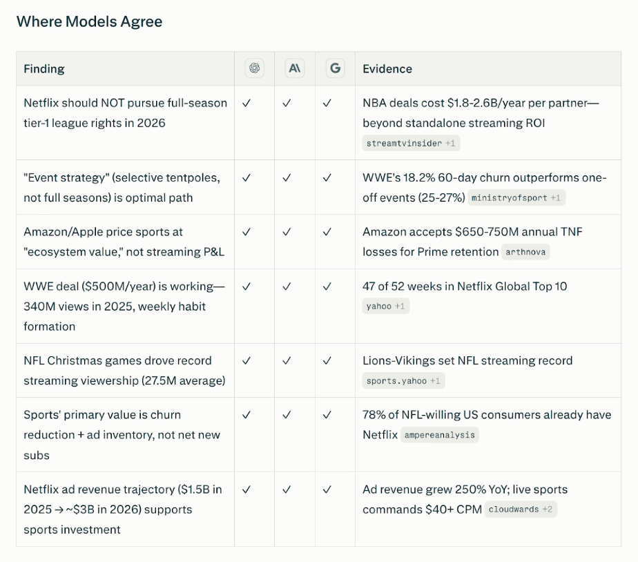 Model Council 기능을 통한 여러 모델의 답변 비교 분석표