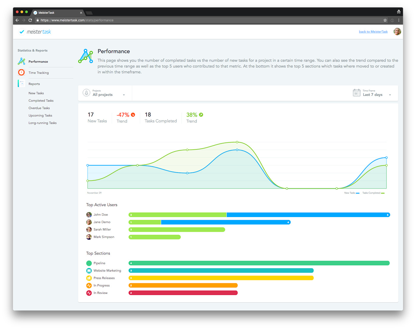 meistertask automations