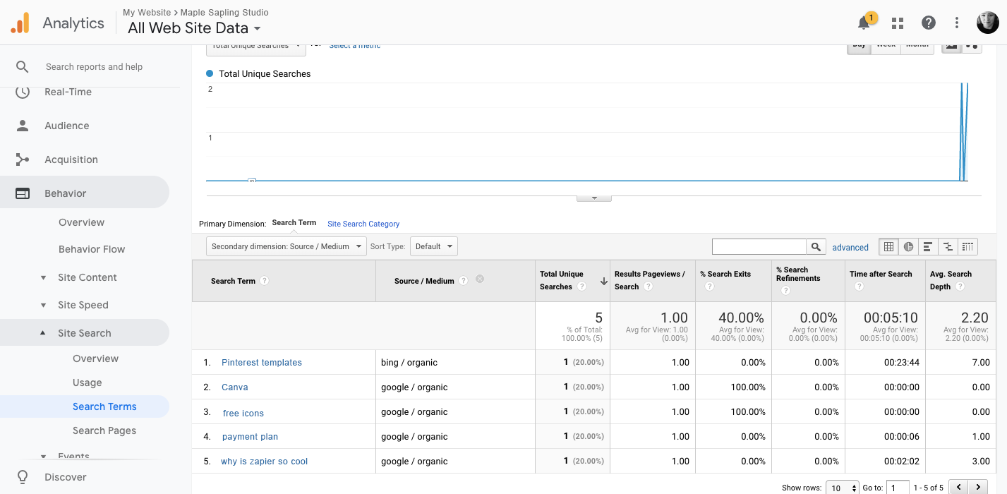 Use site search to understand what your website visitors are thinking.