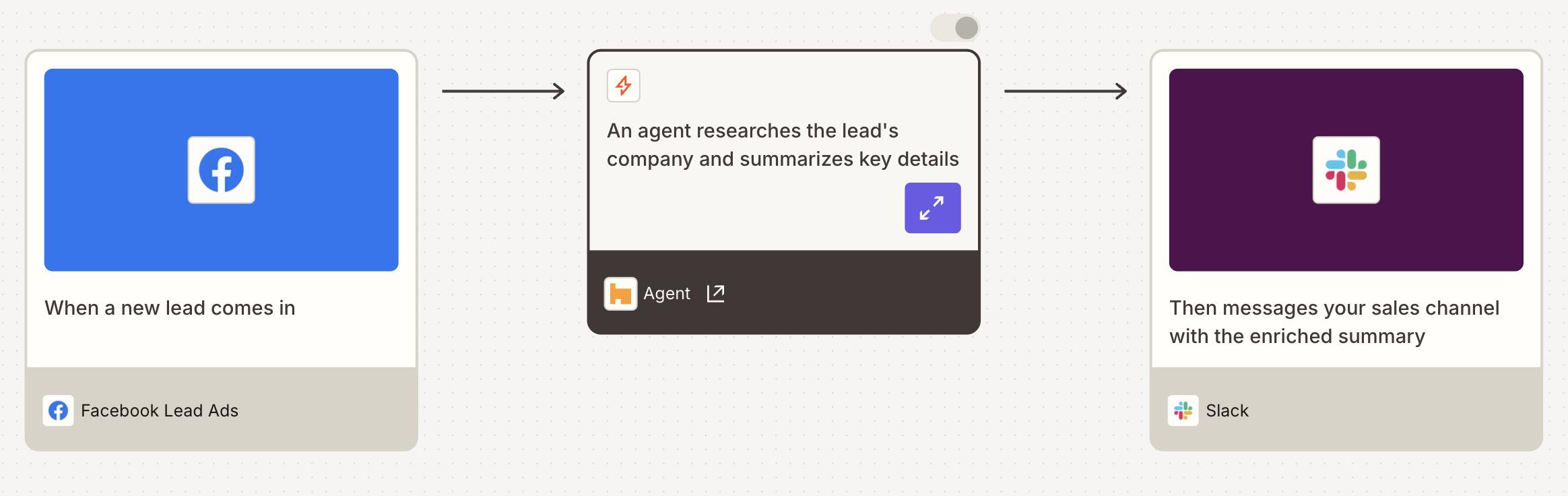 A visual diagram built on Zapier Canvas of a Zap with a Zapier Agents step