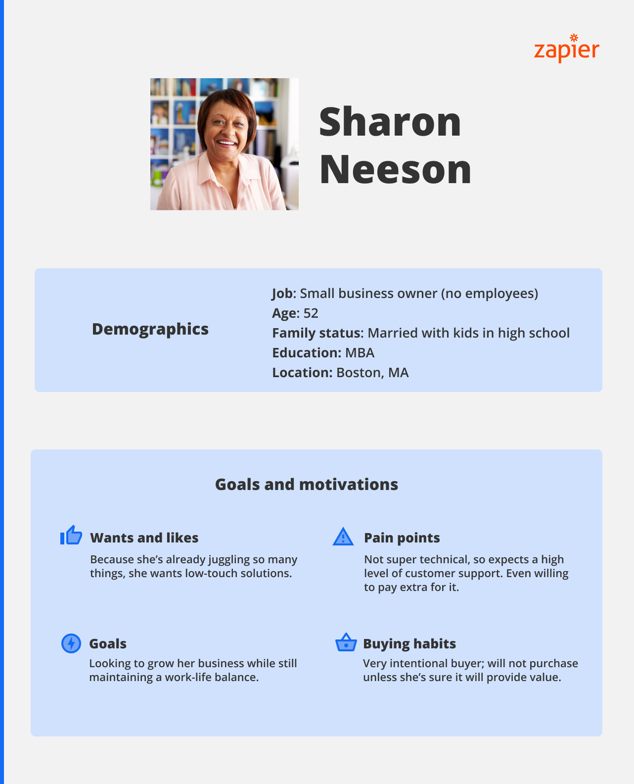 An example of a marketing persona template, including demographics, wants and likes, pain points, goals, and buying habits.