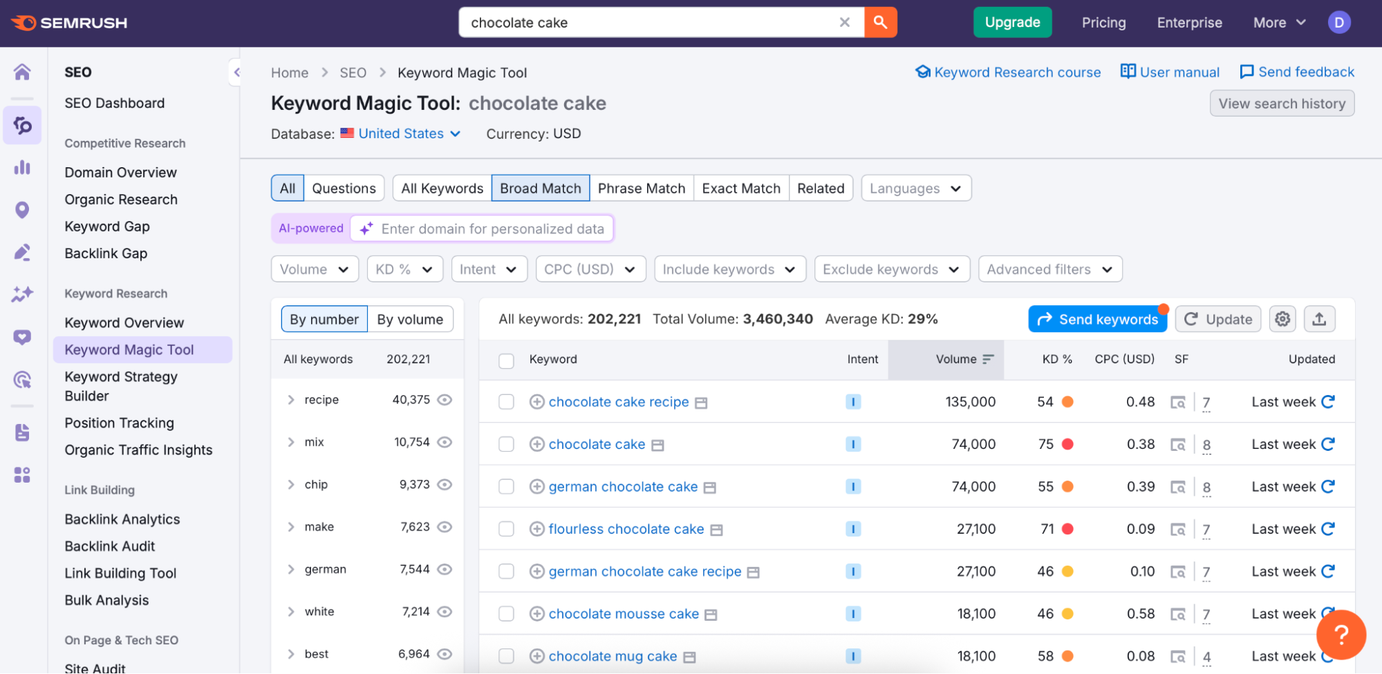 A screenshot of semrush, an AI marketing tool.