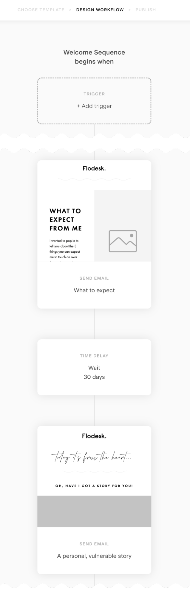 A four-step sequence in Flodesk