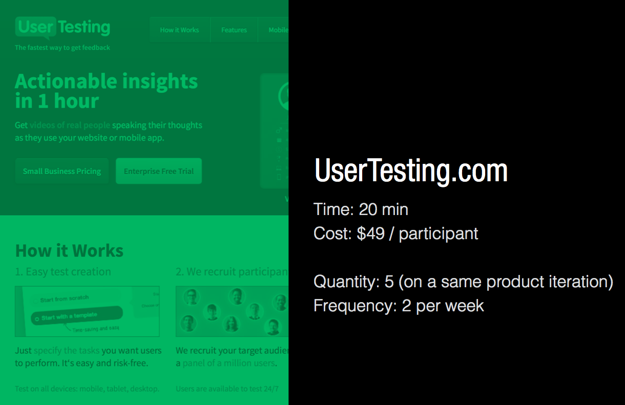 usertesting.com