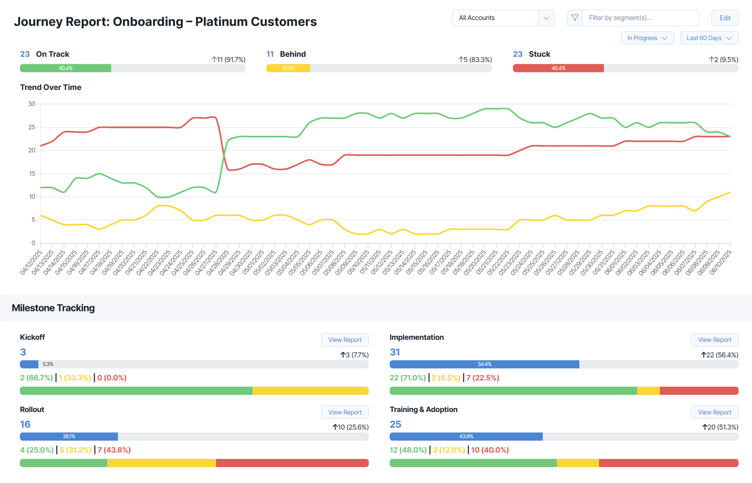 ChurnZero, our pick for the best customer success tool for mid-market businesses