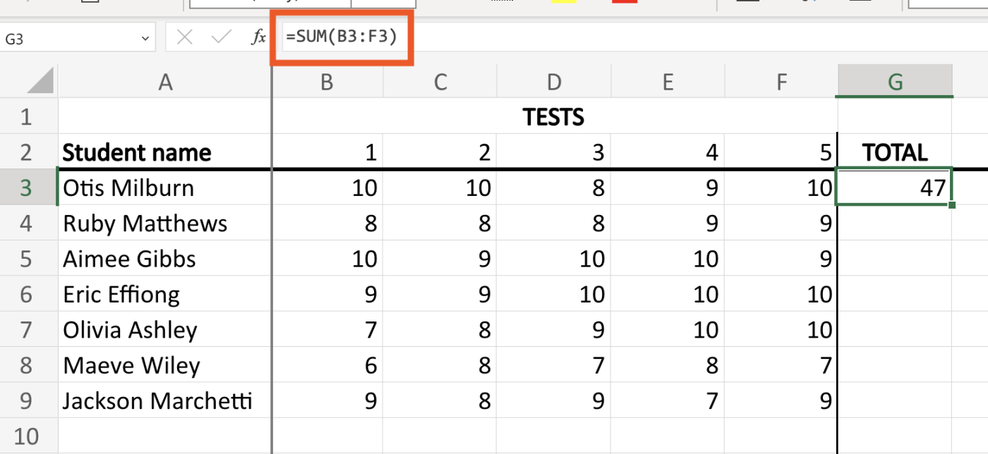 Cell in an Excel spreadsheet with the formula =SUM(B3:F3), which returns a sum of 47.