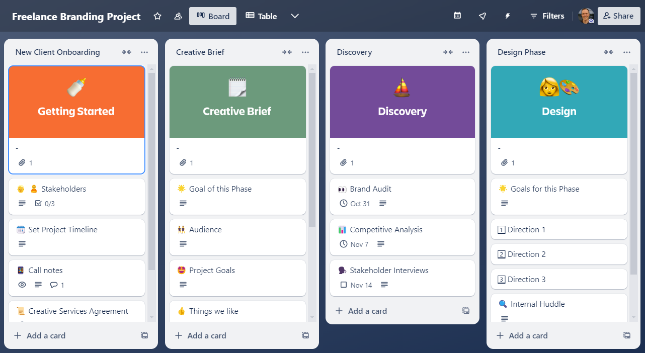 A Trello board