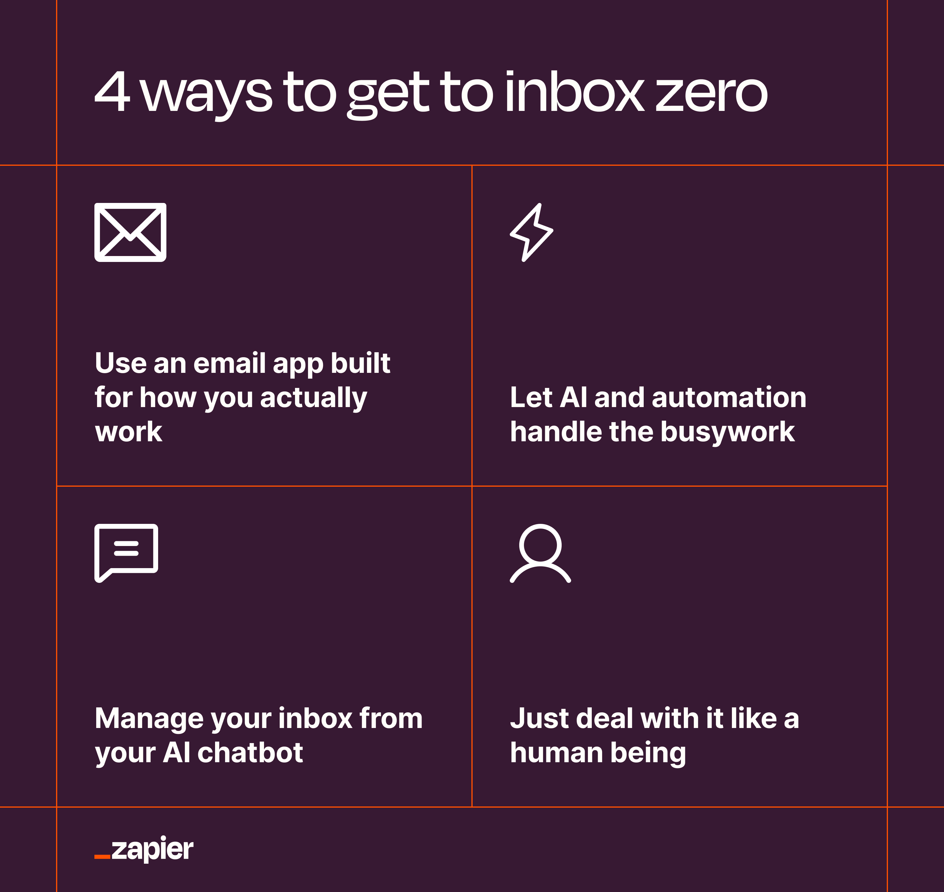 Infographic showing the four ways to get to inbox zero