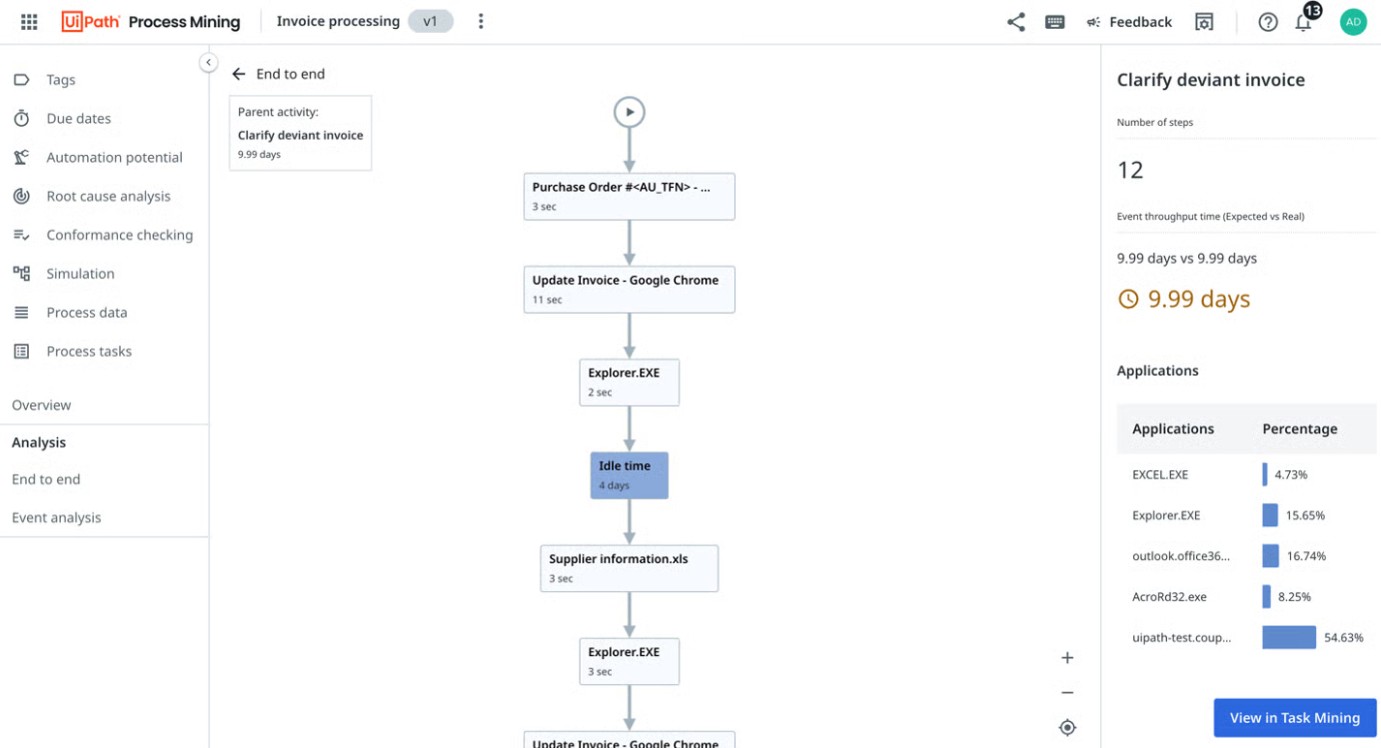 UiPath's Process Mining interface