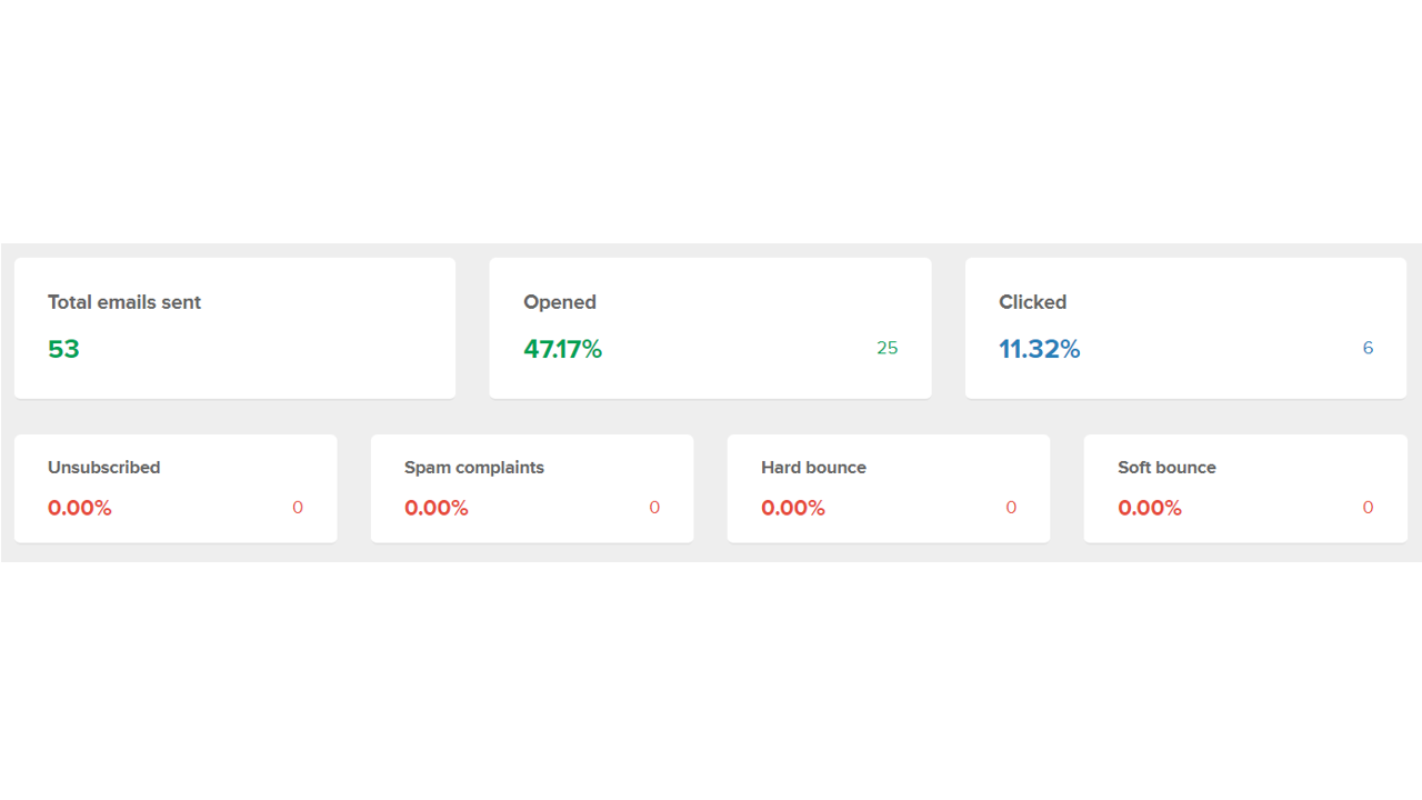 Stats from an email marketing tool