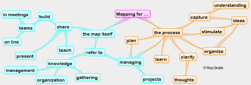 Mind Maps