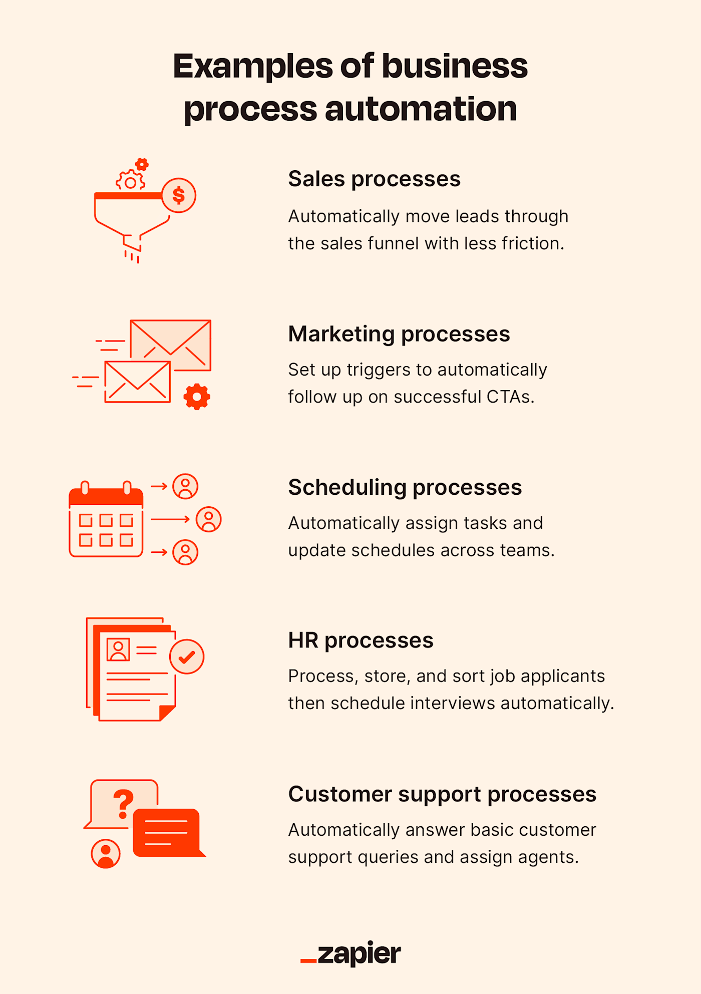 https://images.ctfassets.net/lzny33ho1g45/2piPqxsXEzdBnQL4bB7UKX/ef5861797ba7be79cbfd617caf799848/examples-of-business-process-automation.png?w=1400