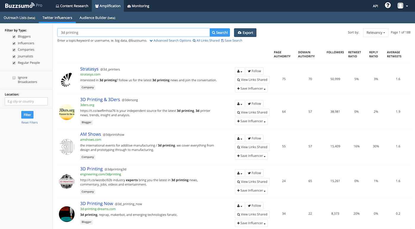 Buzzsumo Amplification