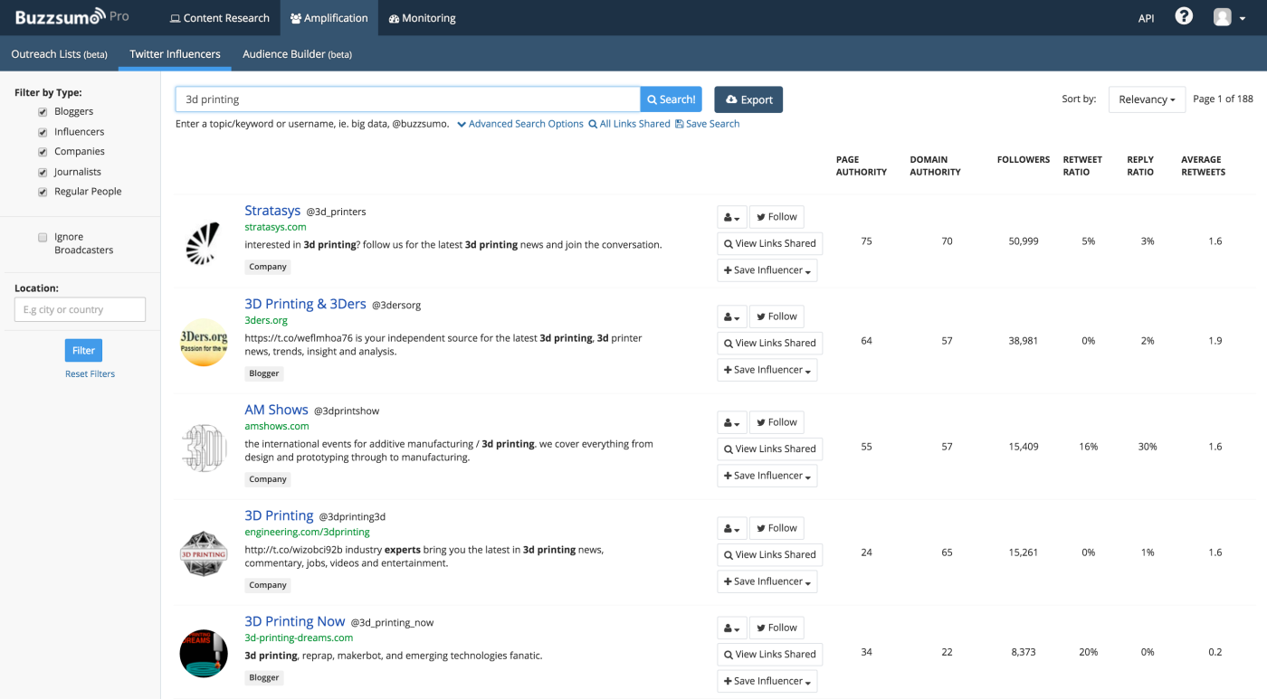 Buzzsumo Amplification