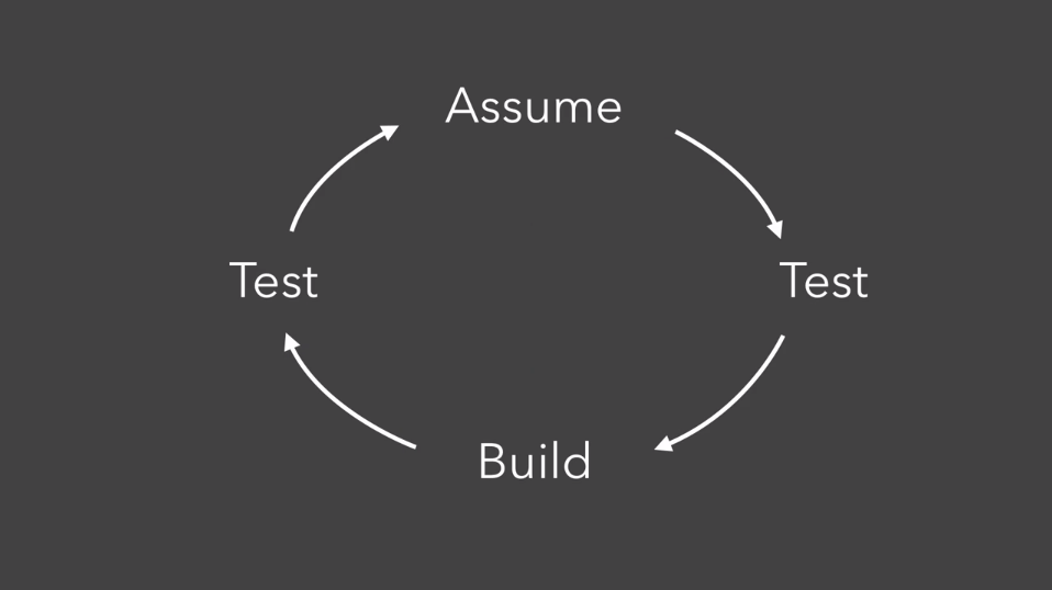 Assume cycle