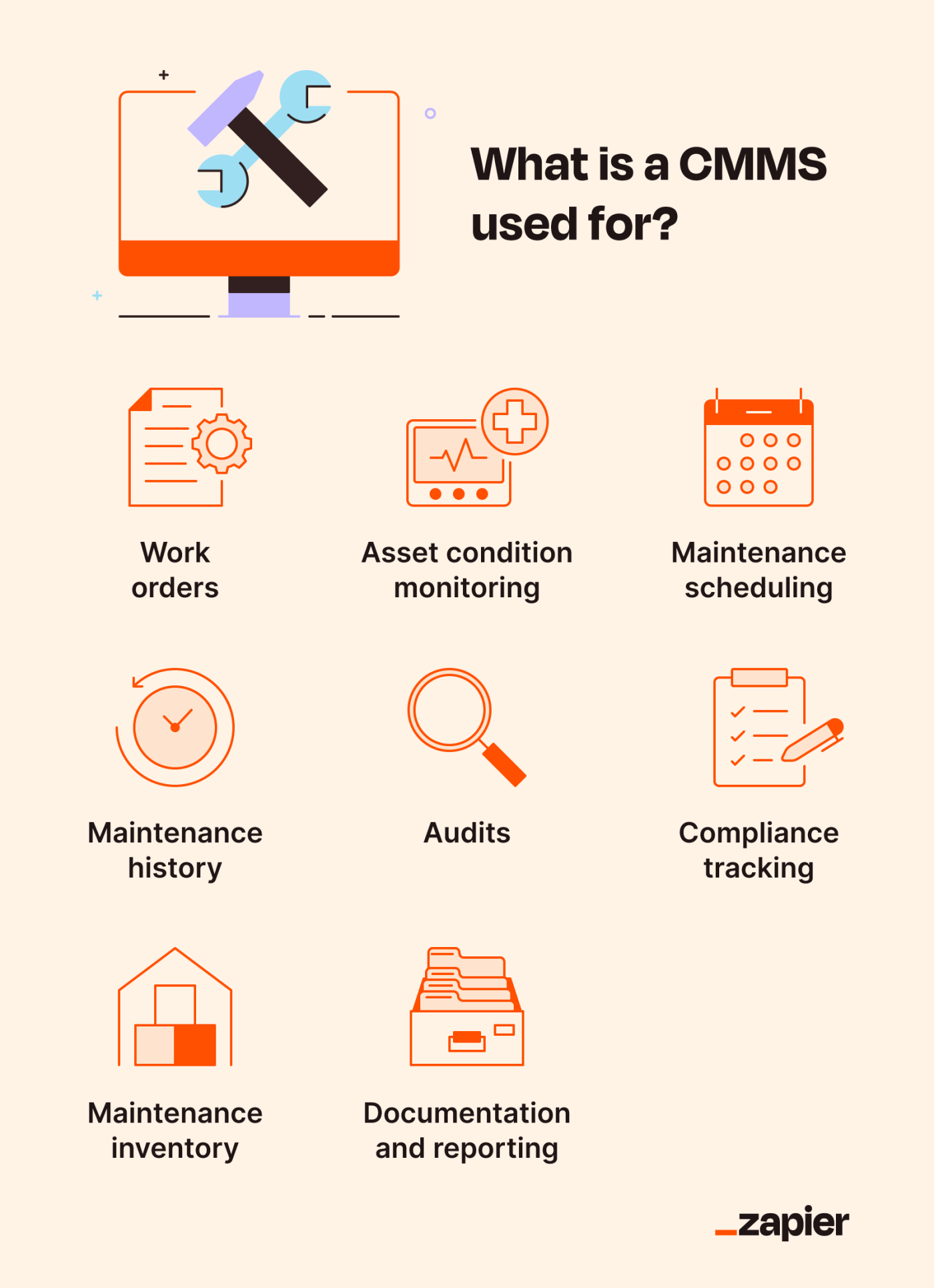 Icons illustrating some common uses of a CMMS