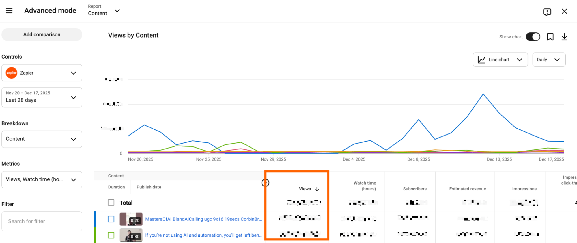 Detailed stats of YouTube video view metrics in YouTube Studio. 