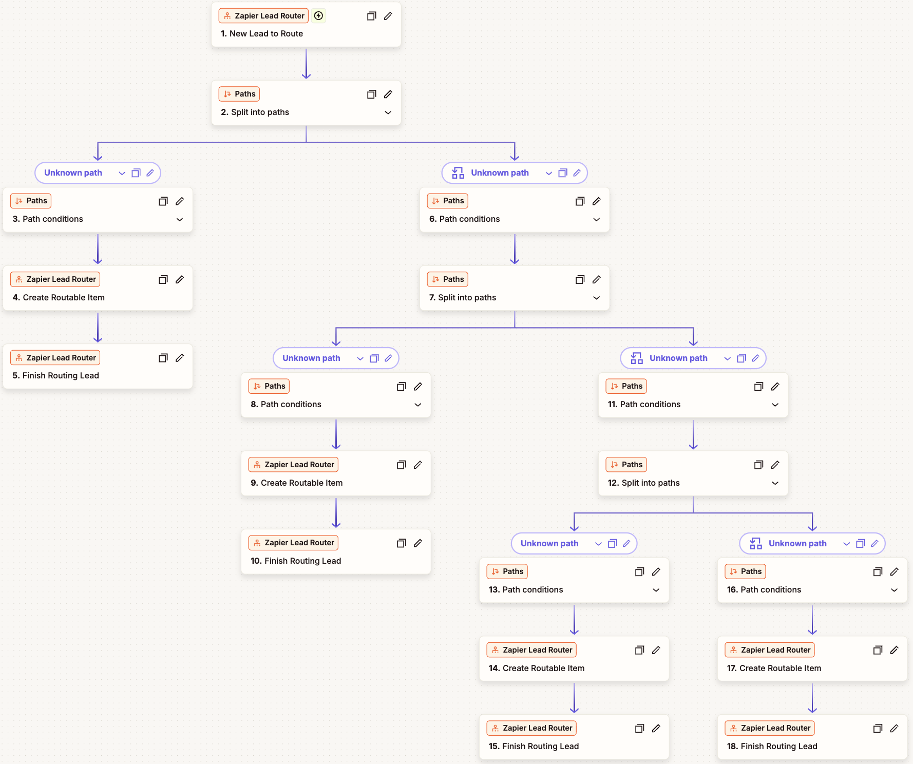 A complex Zap with Paths by Zapier steps