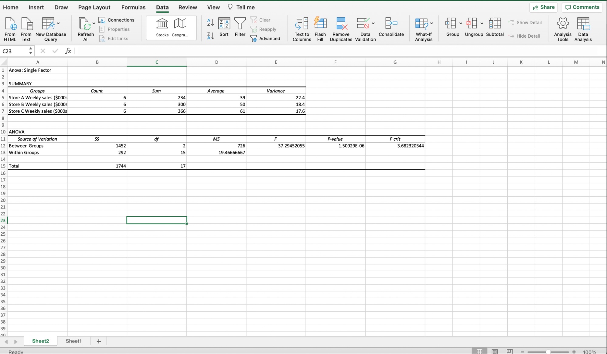 The results of the data analysis