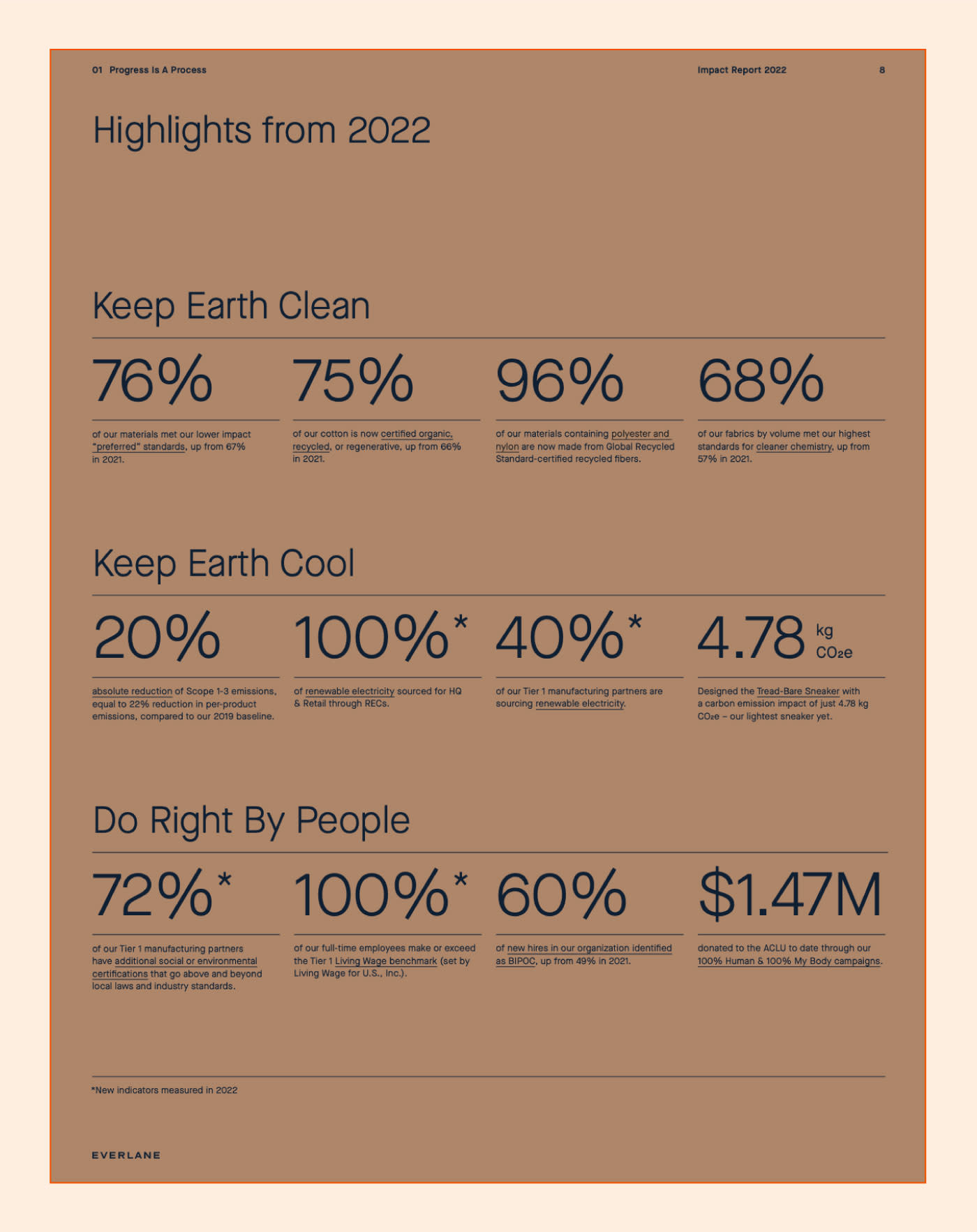 A snippet of Everlane's impact report from 2022, showing its use of donut charts to visualize company data