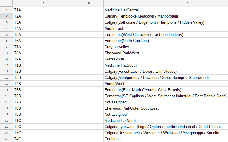 Tabel XML yang diimpor di Google Spreadsheet