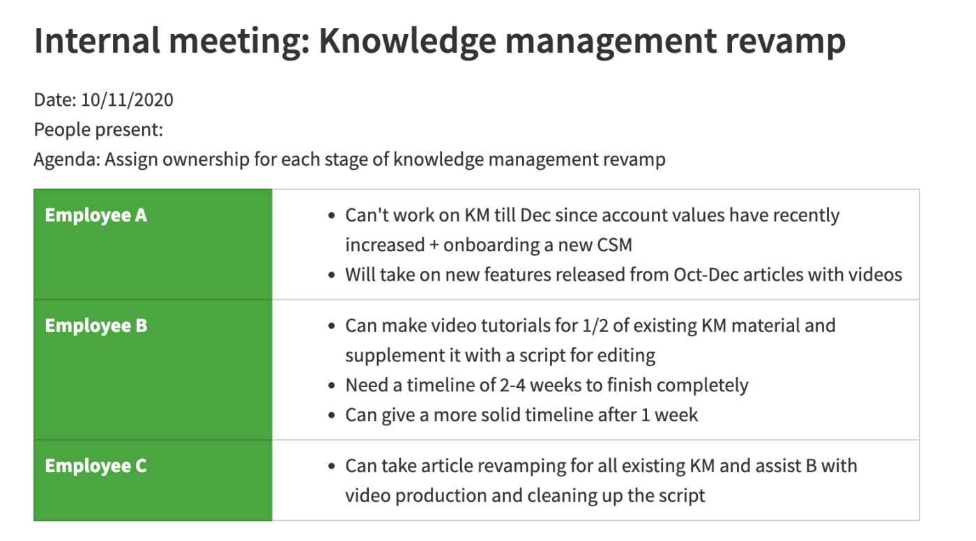 Outlining the primary points of a meeting