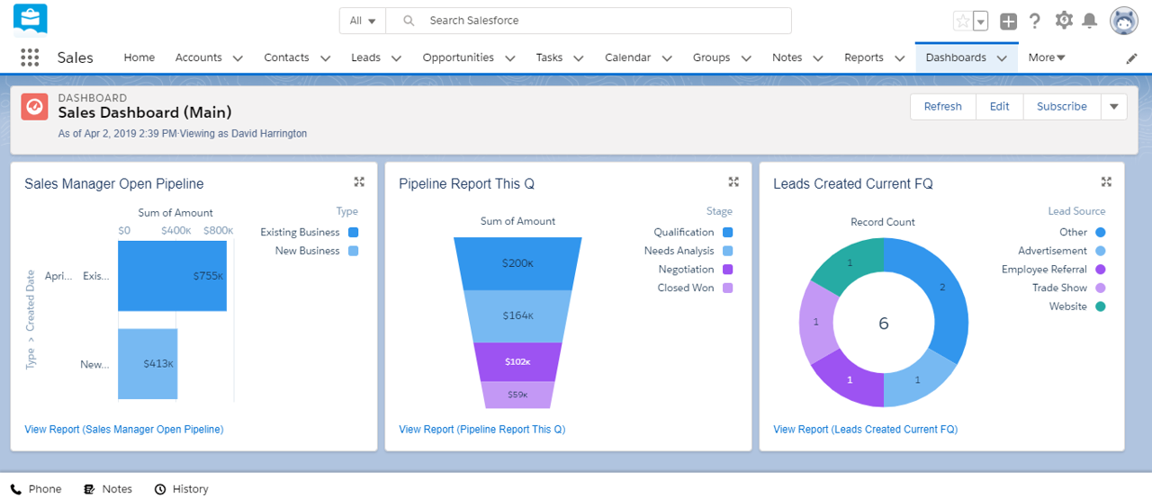 Image of a Salesforce dashboard