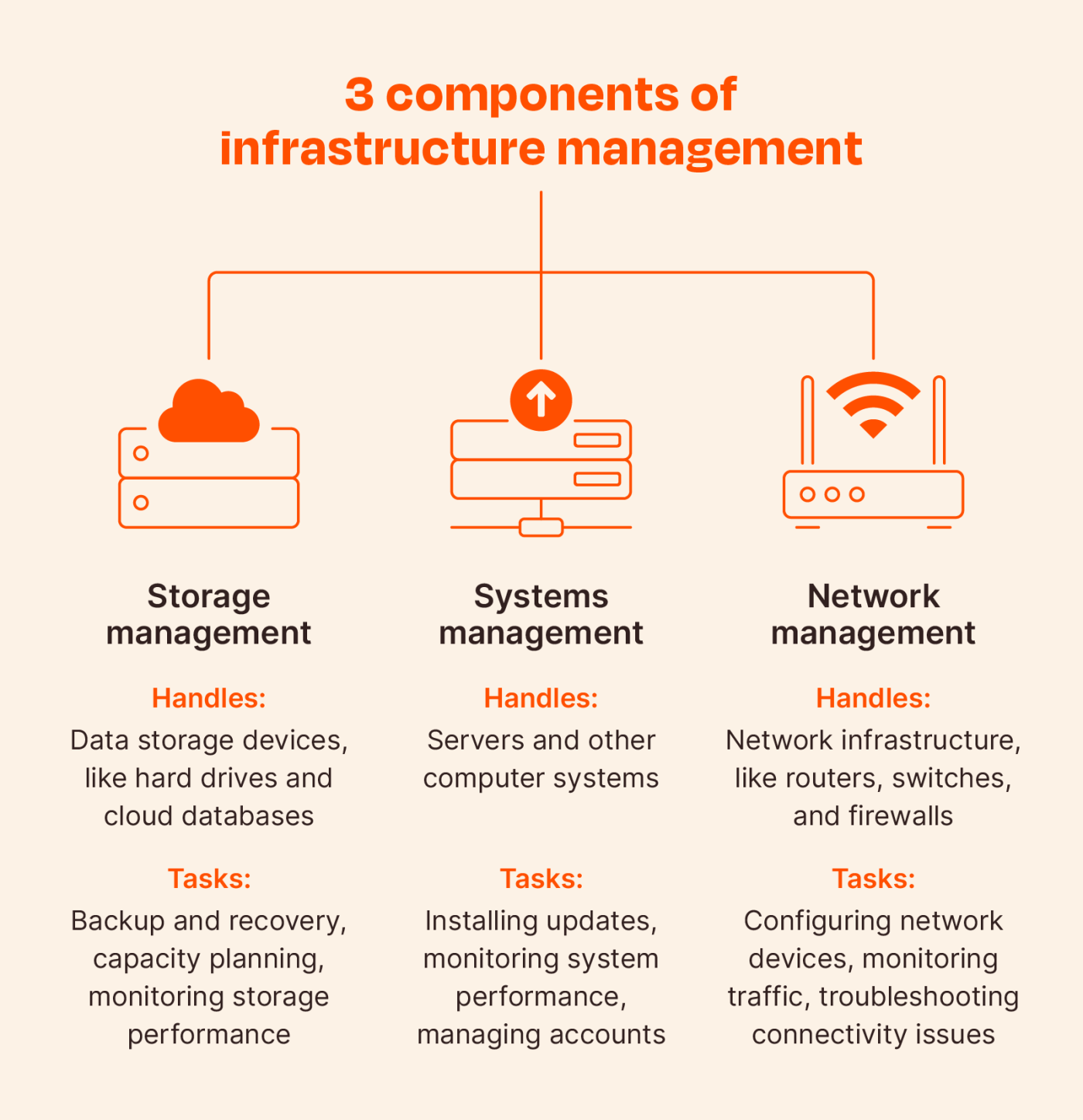 infrastructure images