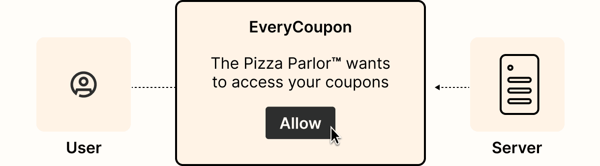 Graphic representing granting client access