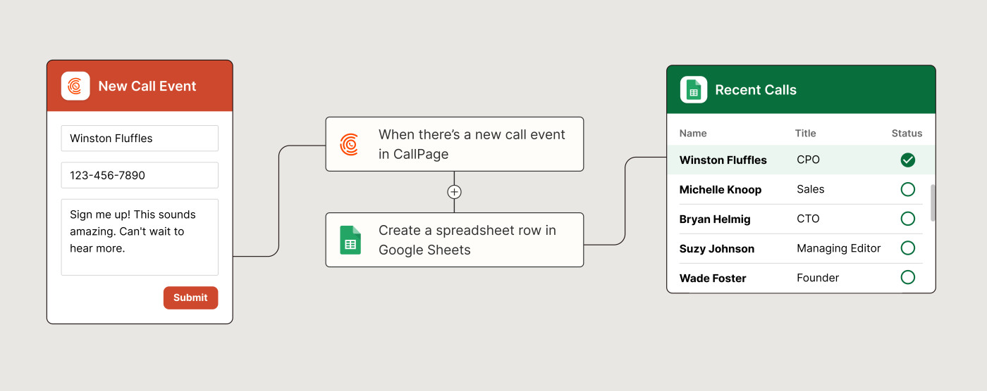 A Zapier workflow that adds new call events from CallPage to a new Google Sheet row.