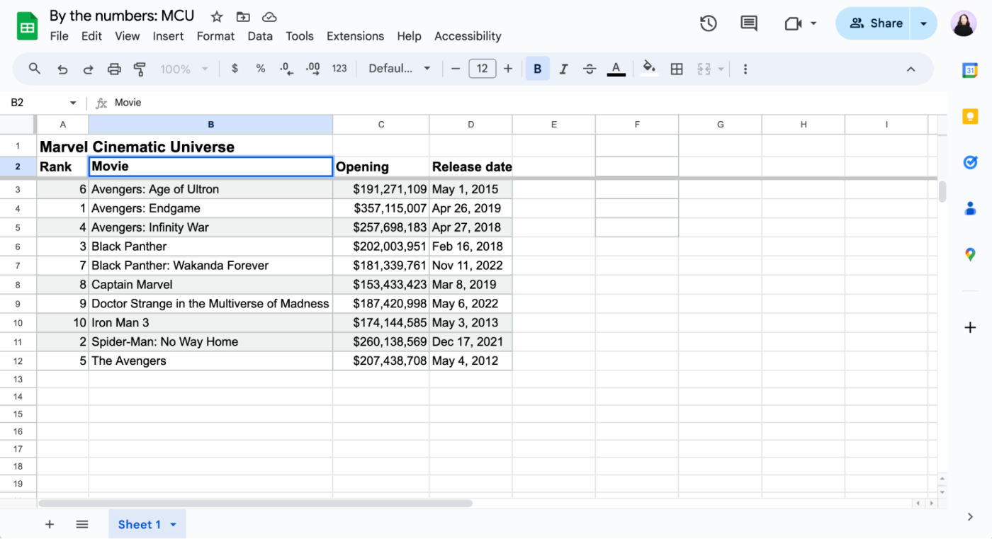 Example of data organized using the sort sheet function in Google Sheets.