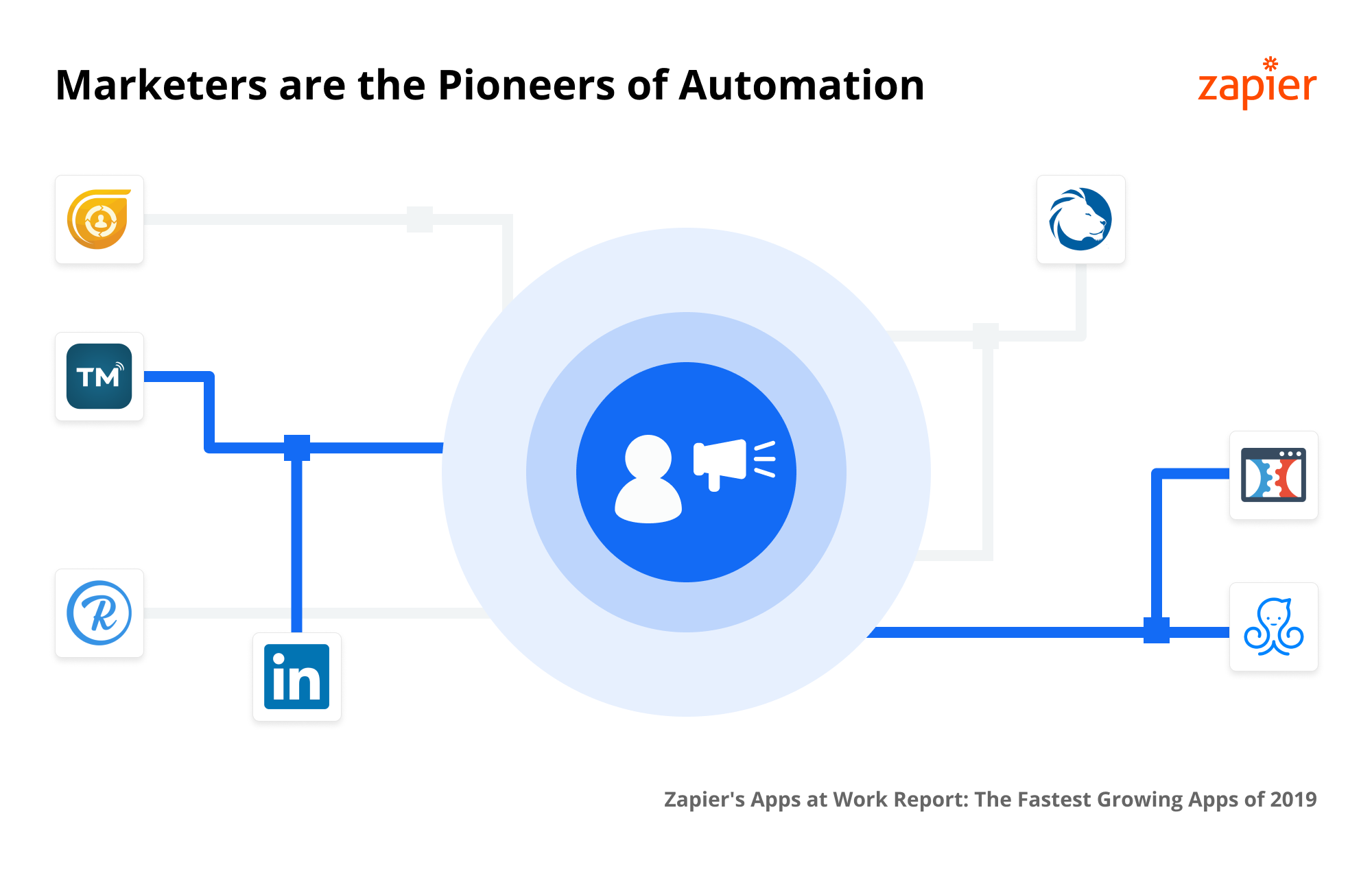 Marketing software automation
