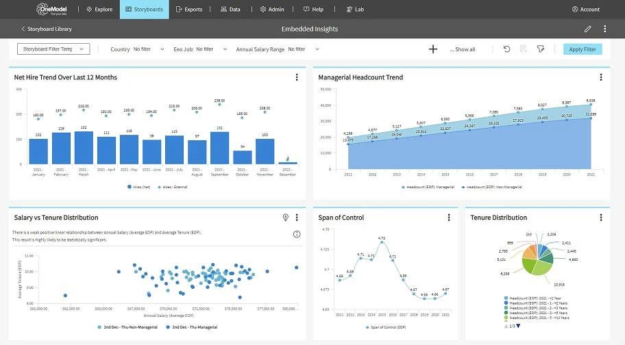 Screenshot depicting OneModel's AI-powered predictive analytics feature