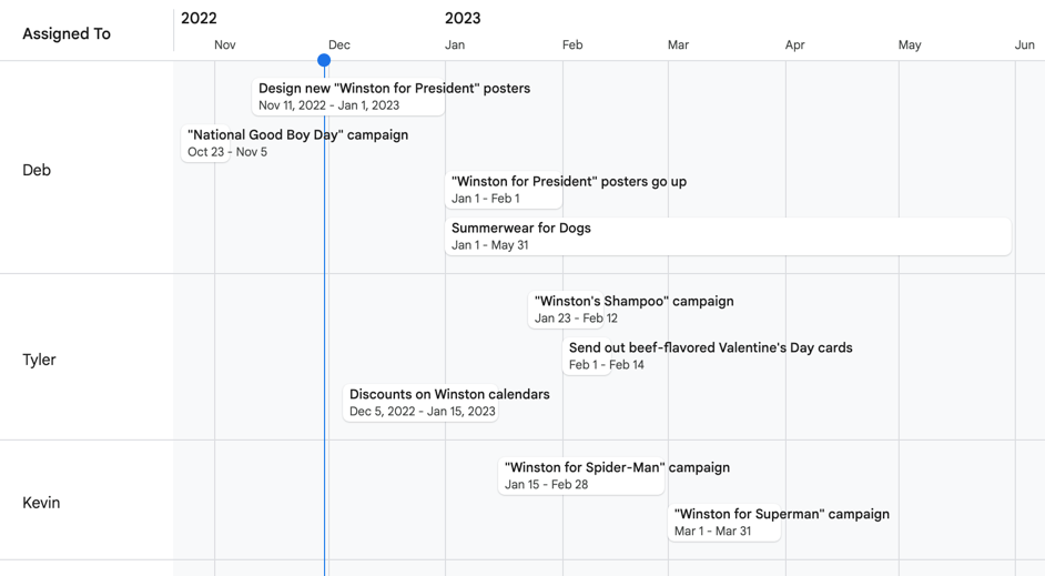 A Gantt chart in Google Sheets with an "Assigned To" column