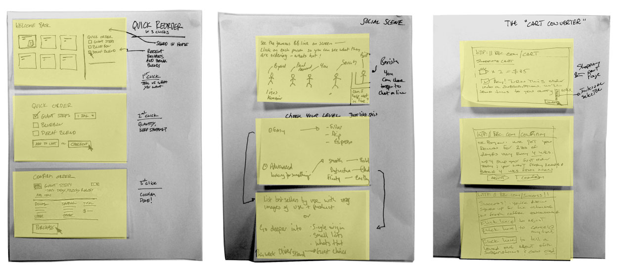 GV Design Sprint sticky notes