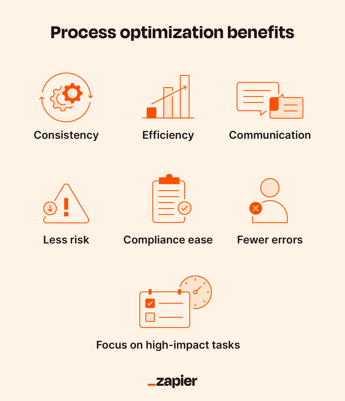 Six illustrations representing the benefits of process optimization
