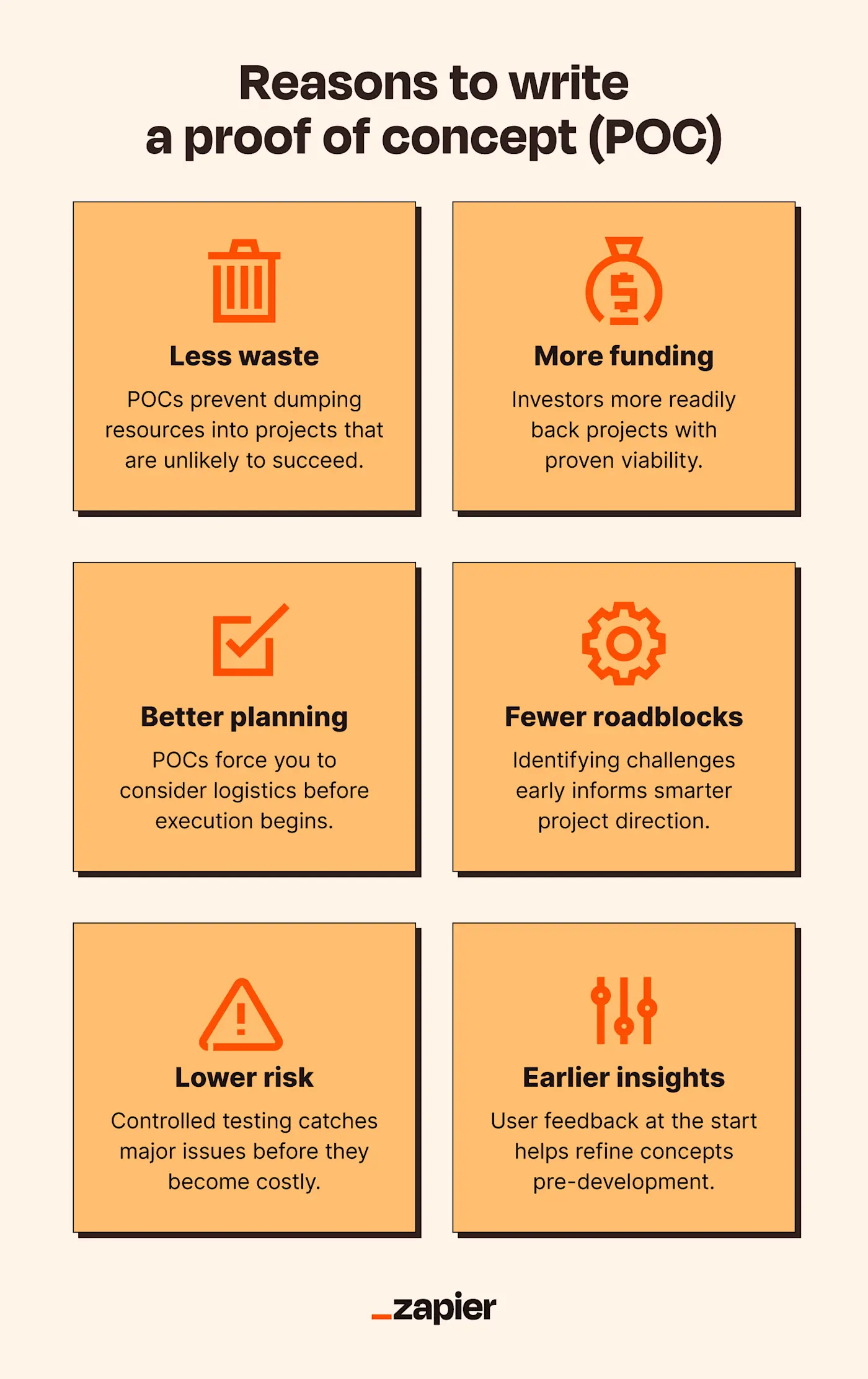A graphic showing the benefits of writing a proof of concept