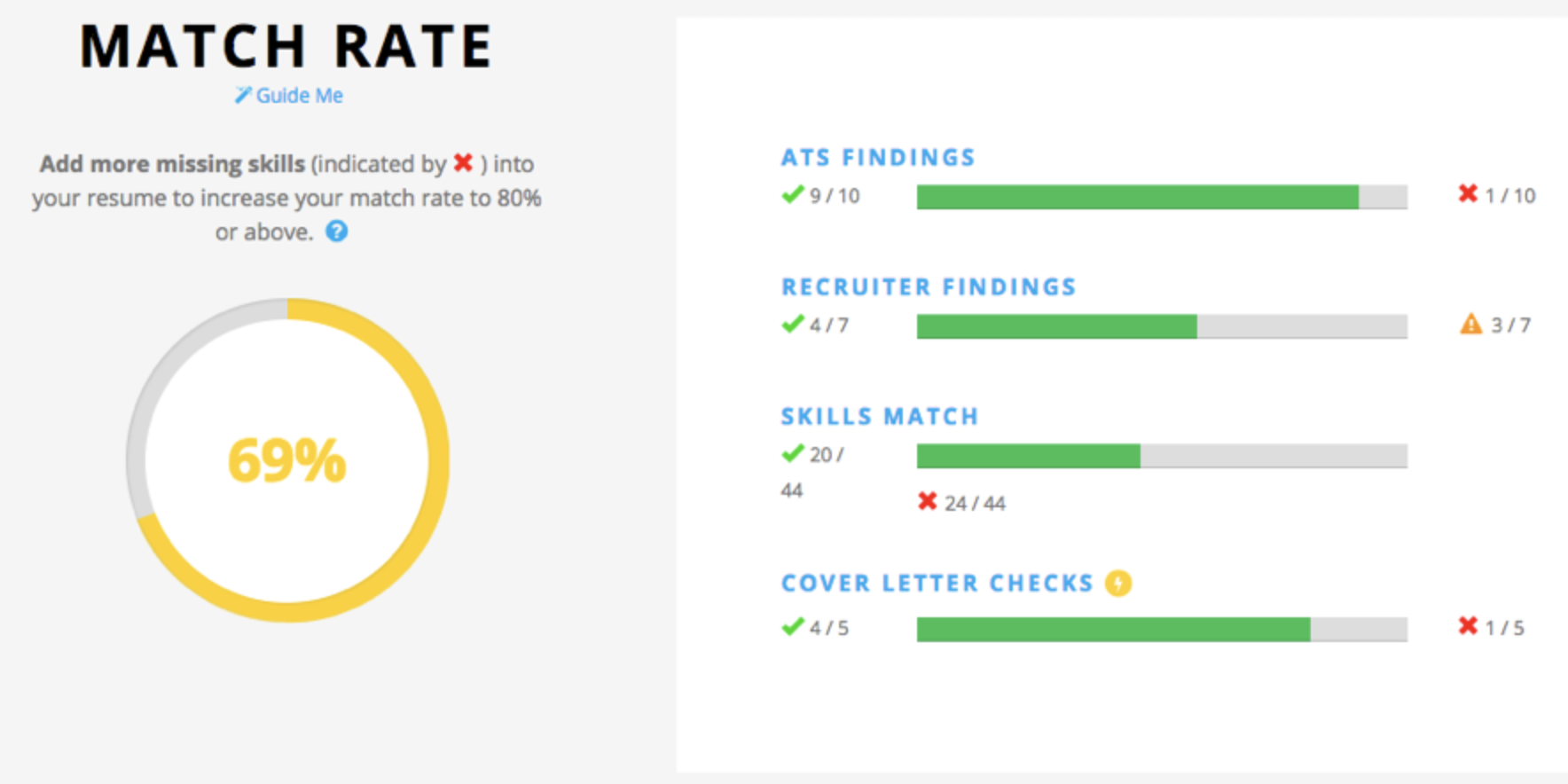 Jobscan report
