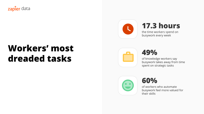 Infographic showing workers' most dreaded tasks