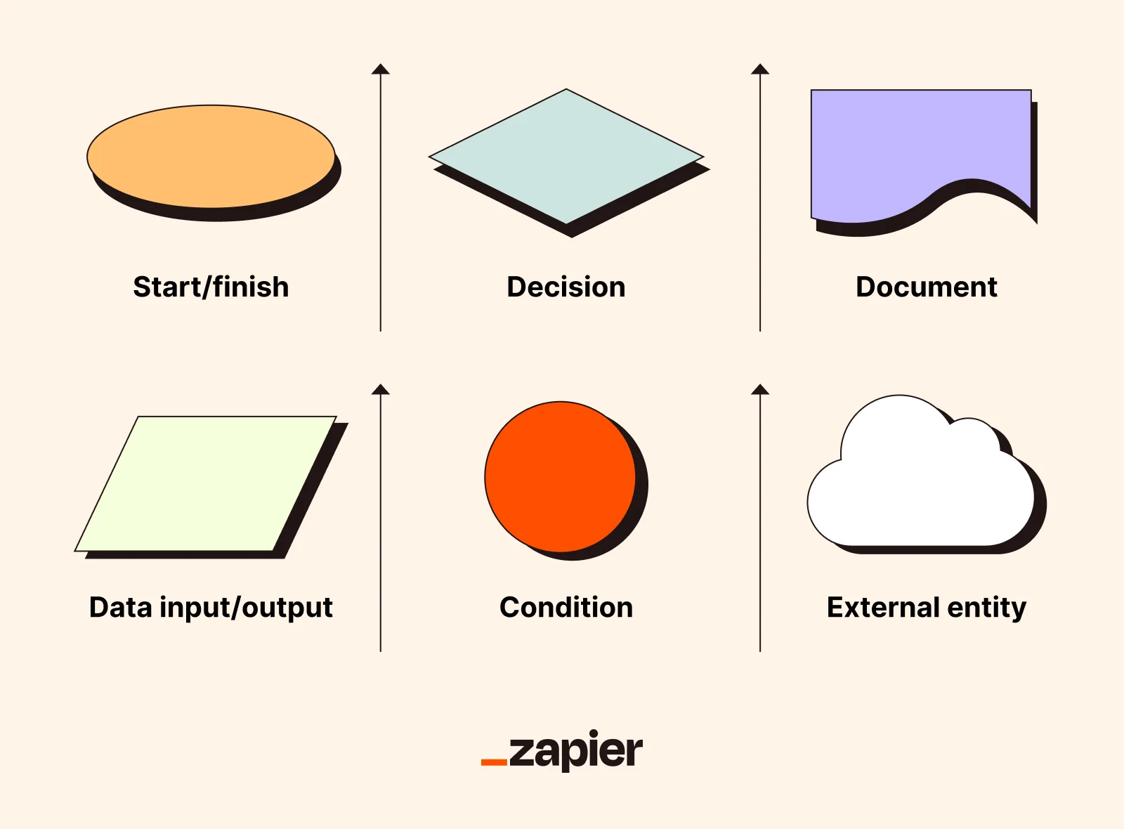 Illustration showing six examples of process symbols.