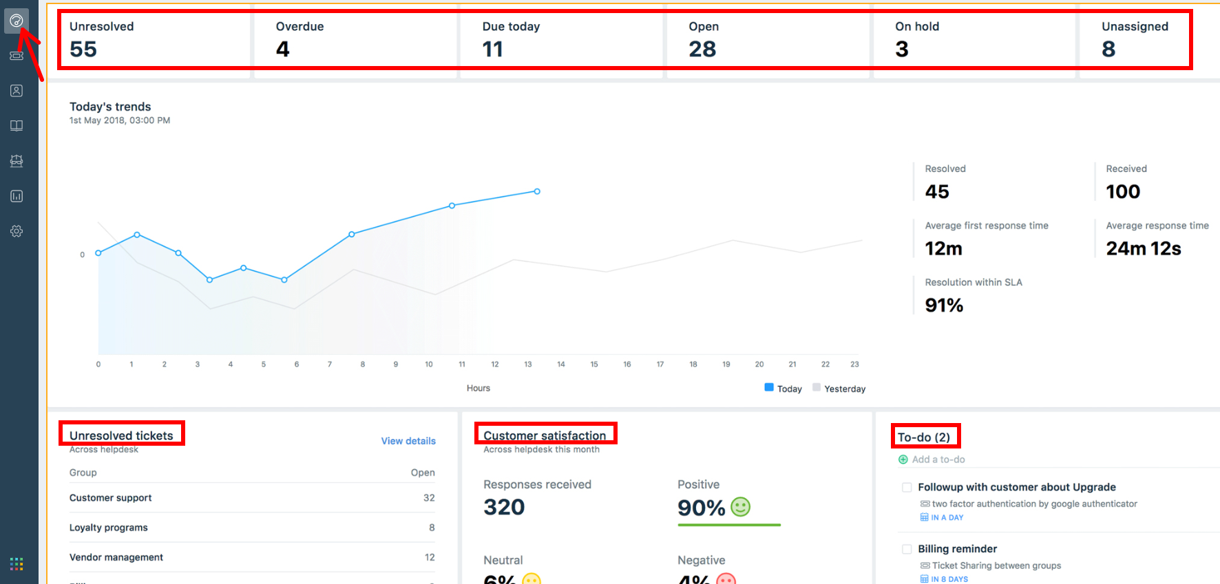 Freshdesk analytics dashboard