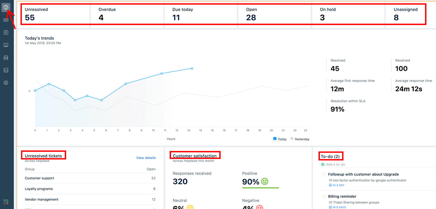 Freshdesk analytics dashboard