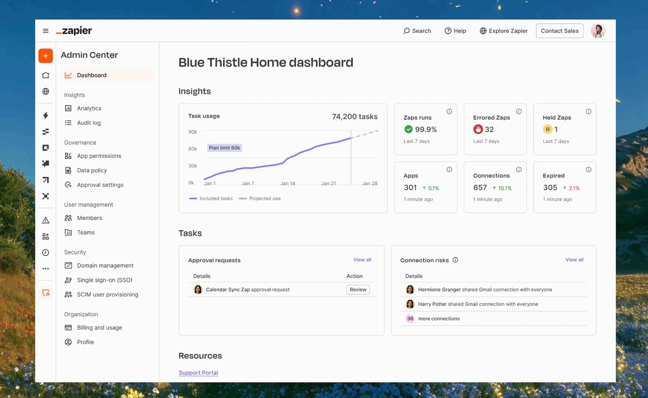 Zapier admin dashboard. 