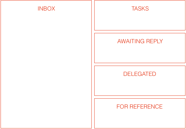 email zones
