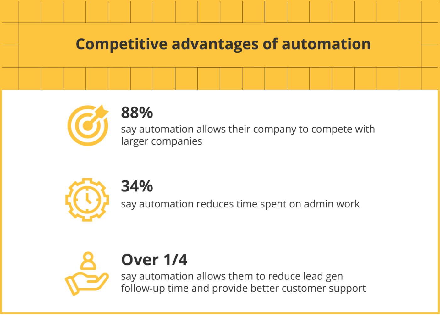 Competitive advantages