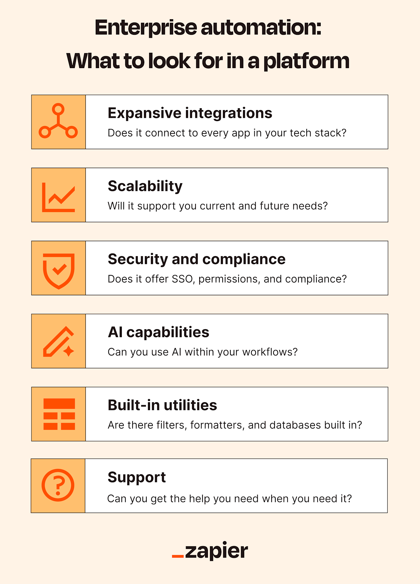 An infographic summarizing what to look for in an enterprise automation platform.