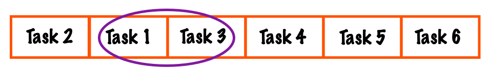 Step four of the bubble sort prioritization technique: compare the next two tasks.