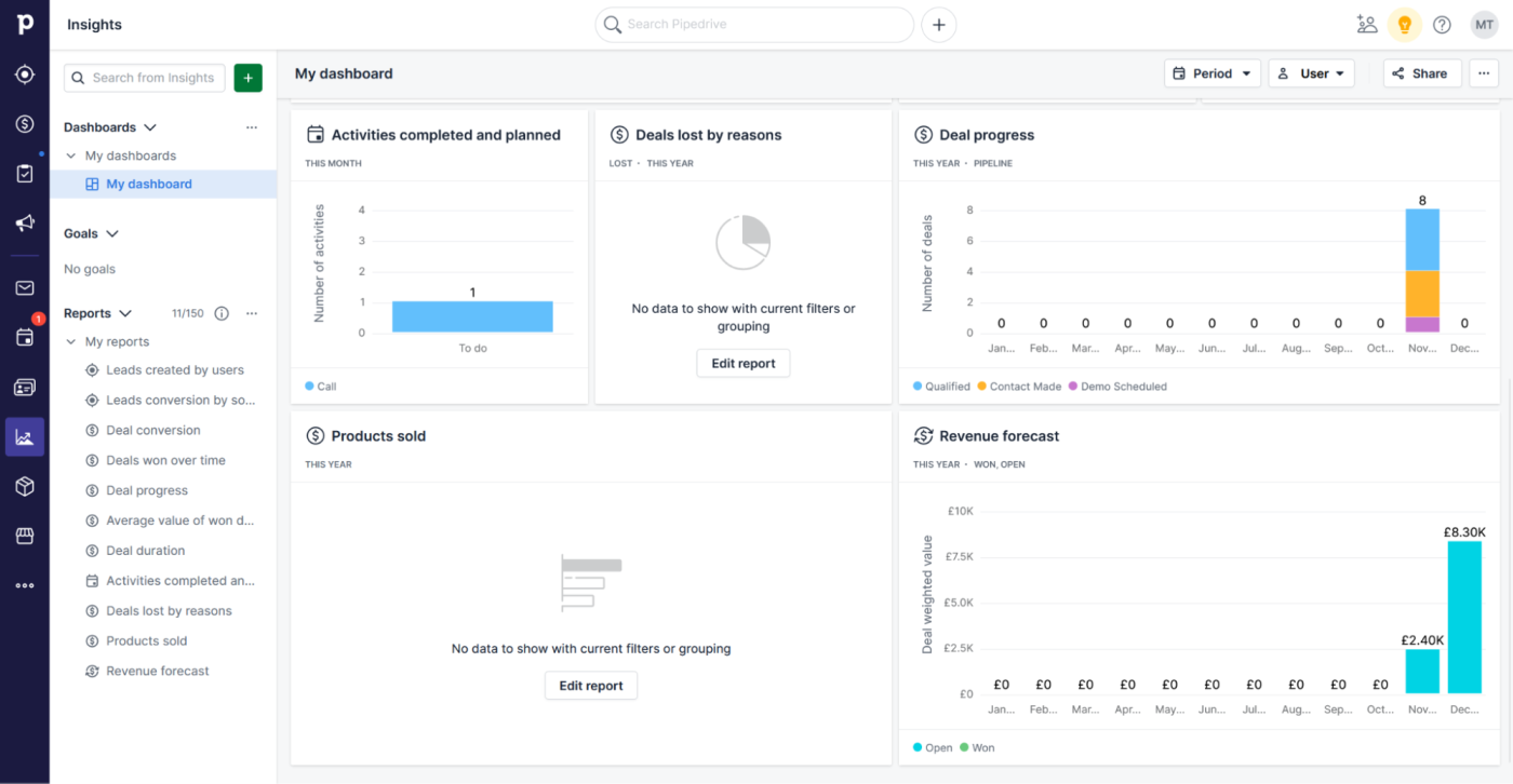 Pipedrive dashboard