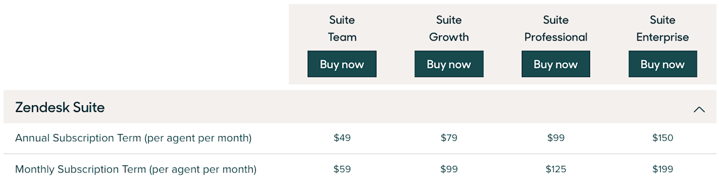 Screenshot of Zendesk's pricing options.