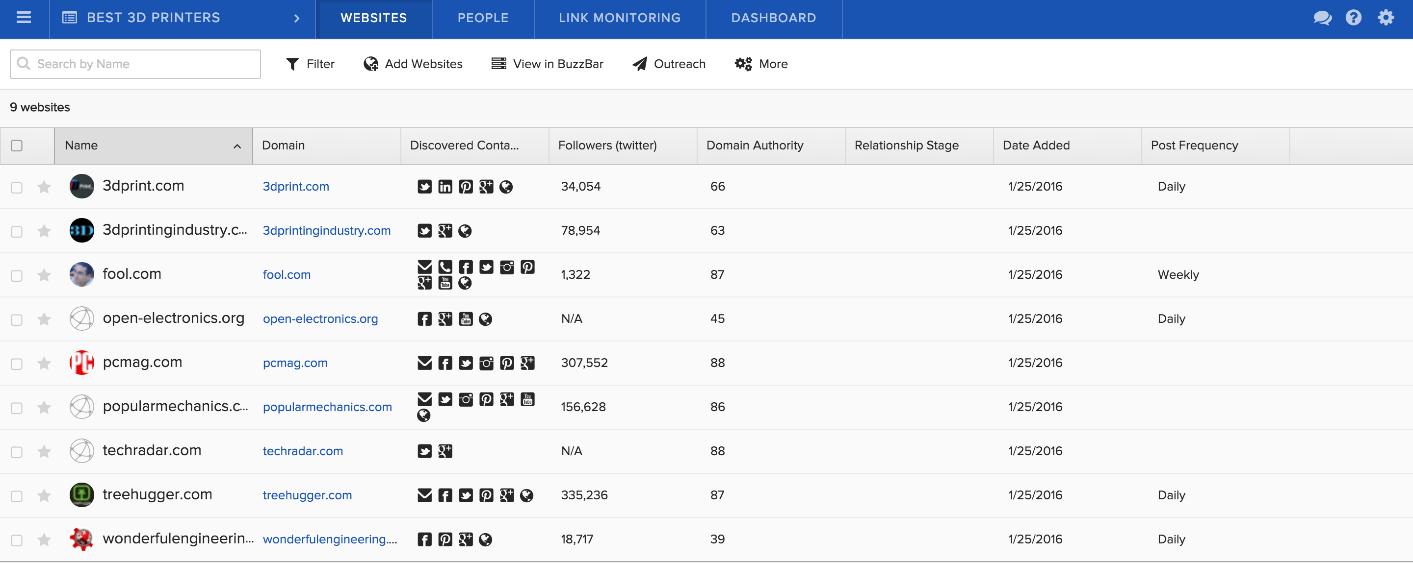 BuzzStream Dashboard
